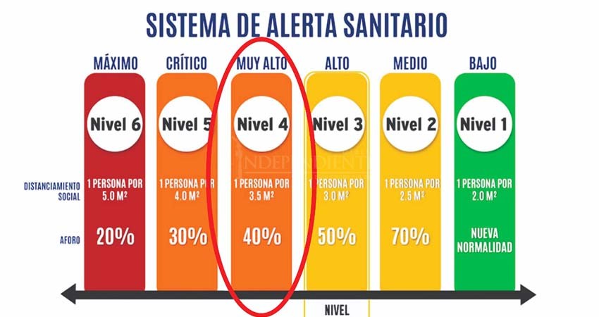 Inminente el regreso de BCS a la alerta naranja: SSa