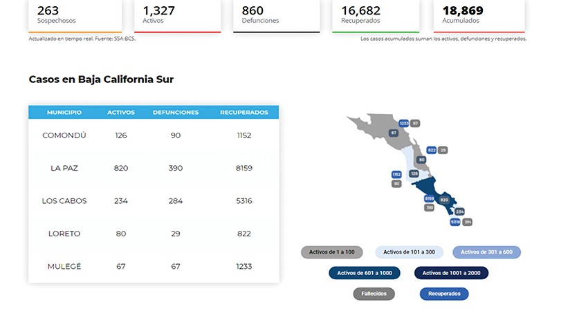 Más de 50 personas fallecieron en BCS en lo que va de enero por COVID-19