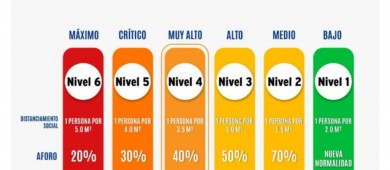 A partir del lunes BCS entra al nivel amarillo del Sistema de Alerta Sanitaria