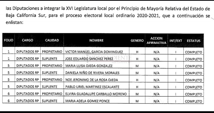 Líder del PRD BCS impone a familiares en espacios electorales privilegiados