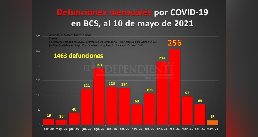 Tenemos quejas por aglomeraciones en campañas, pero no podemos hacer nada: Coepris