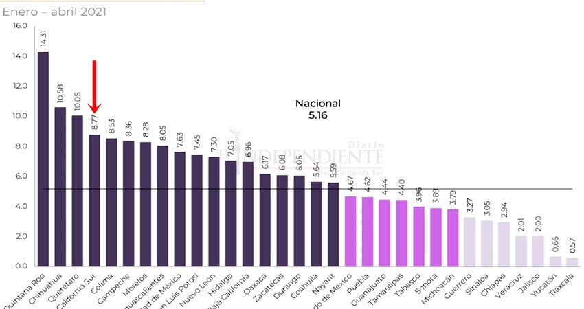 Colectivas feministas advierten de 5 feminicidios ocurridos en lo que va del 2021