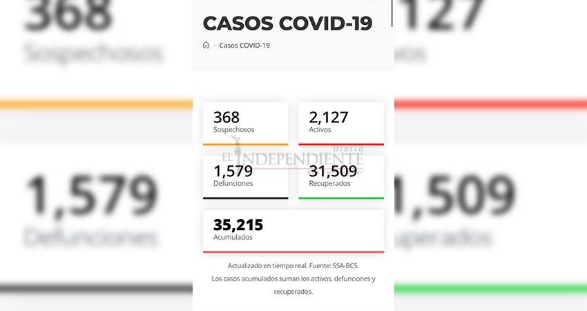 En crisis BCS por COVID-19; el estado alcanzó récord de contagios y muertes 