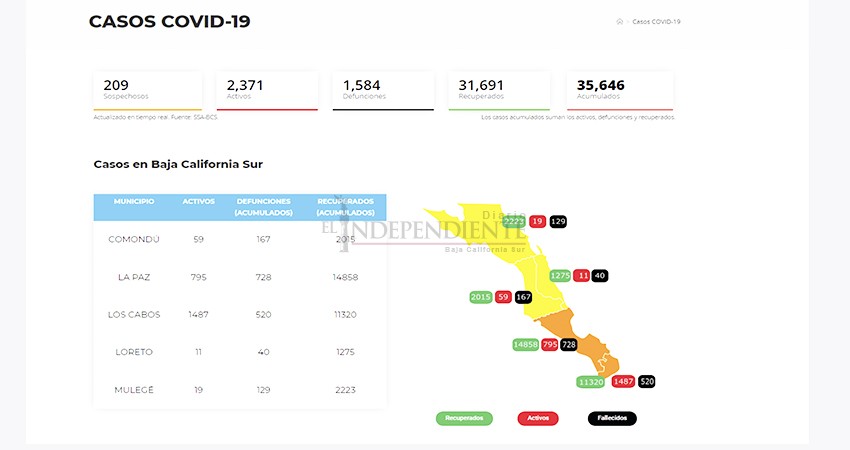 En alerta BCS por nuevo repunte de casos COVID 