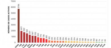 BCS dentro de los 5 estados mayor índice de COVID en México