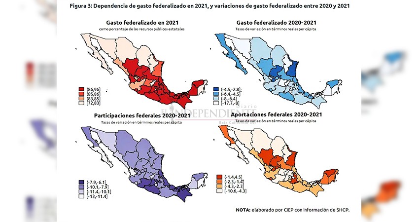 Gasto federalizado en BCS es el más bajo del país, cayendo a -8%