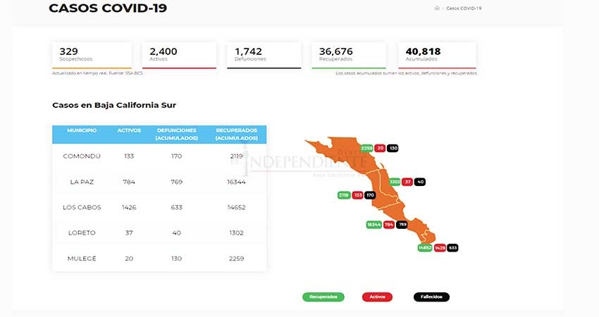 BCS en estado crítico por COVID; se registran 14 muertos en 24 horas
