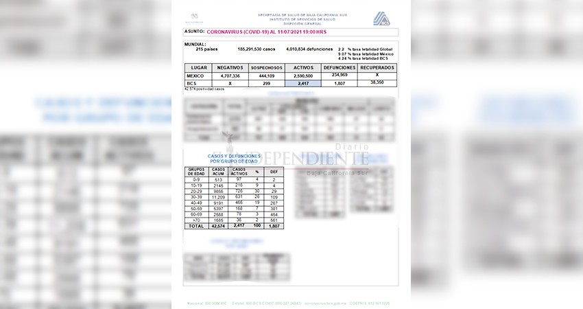 Han fallecido en BCS 6 menores de edad por COVID-19 