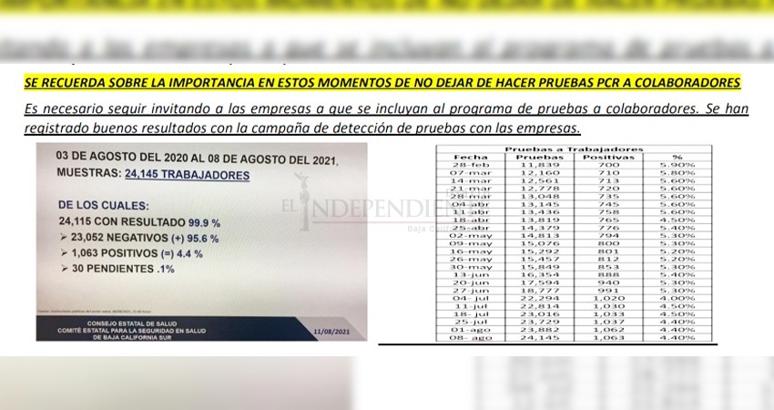 Empresarios motivan a realizar pruebas PCR a trabajadores  