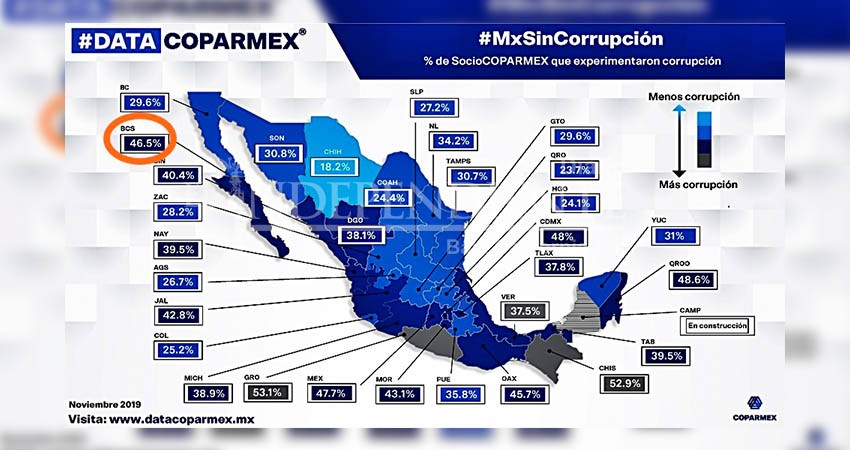 Fiscalía anticorrupción, deuda de este gobierno con la ciudadanía: Empresarios