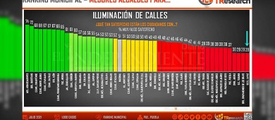 ¿Qué calificación le darías a Rubén Muñoz Álvarez?