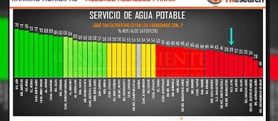 ¿Qué calificación le darías a Rubén Muñoz Álvarez?