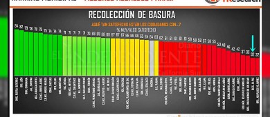 ¿Qué calificación le darías a Rubén Muñoz Álvarez?