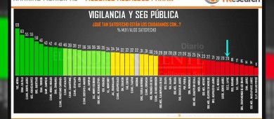 ¿Qué calificación le darías a Rubén Muñoz Álvarez?