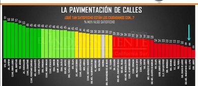 ¿Qué calificación le darías a Rubén Muñoz Álvarez?