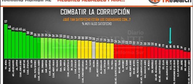 ¿Qué calificación le darías a Rubén Muñoz Álvarez?