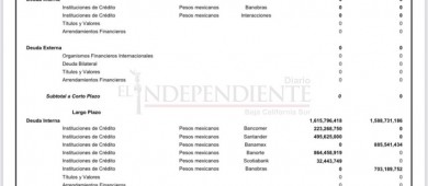 “Me siento satisfecho de no haber recurrido a mayor endeudamiento”: Mendoza Davis