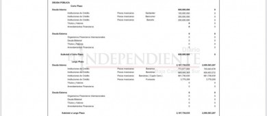 “Me siento satisfecho de no haber recurrido a mayor endeudamiento”: Mendoza Davis