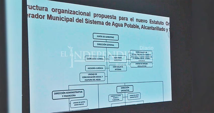 Poco se ha hecho en materia de agua en las administraciones pasadas: Milena Quiroga