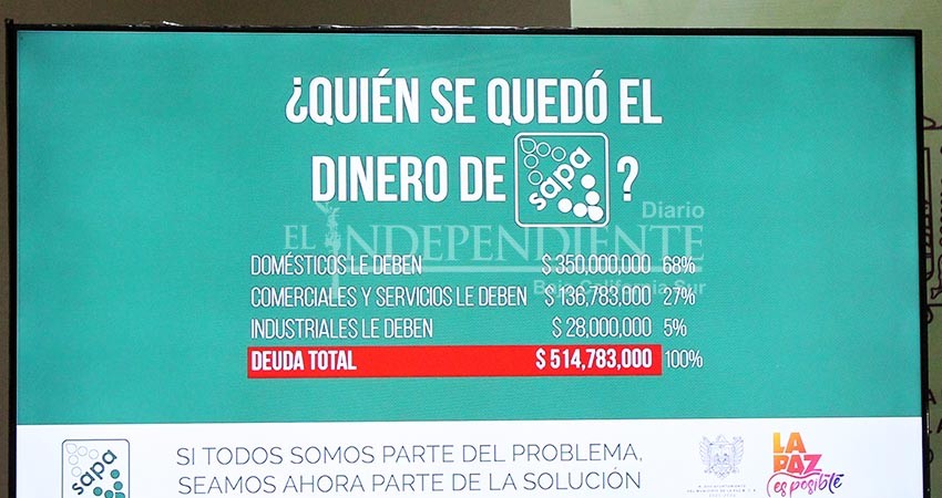 Ciudadanos morosos deben 350 mdp al SAPA La Paz: Quiroga Romero