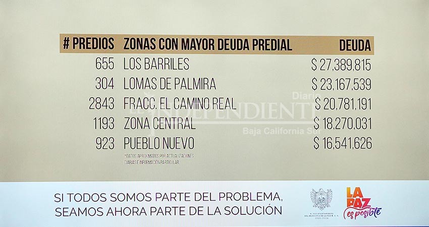 En La Paz ciudadanos deben 1,039 mdp en predial