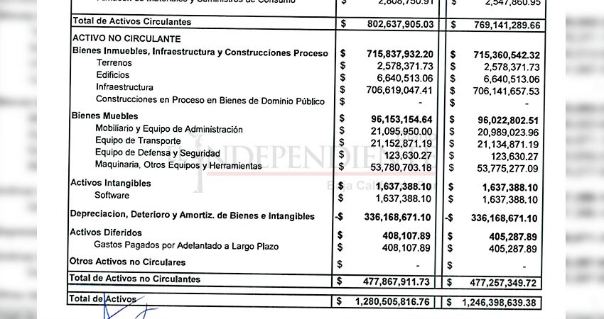 Pasivos de OOSMAPAS La Paz superan los 1200 mdp