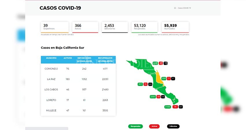 BCS pasará al nivel amarillo en el semáforo Covid, confirma gobernador