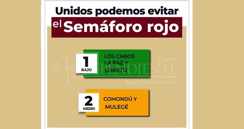 Continúa en BCS el semáforo de Alerta Sanitaria diferenciado; aumentan aforo al 80%