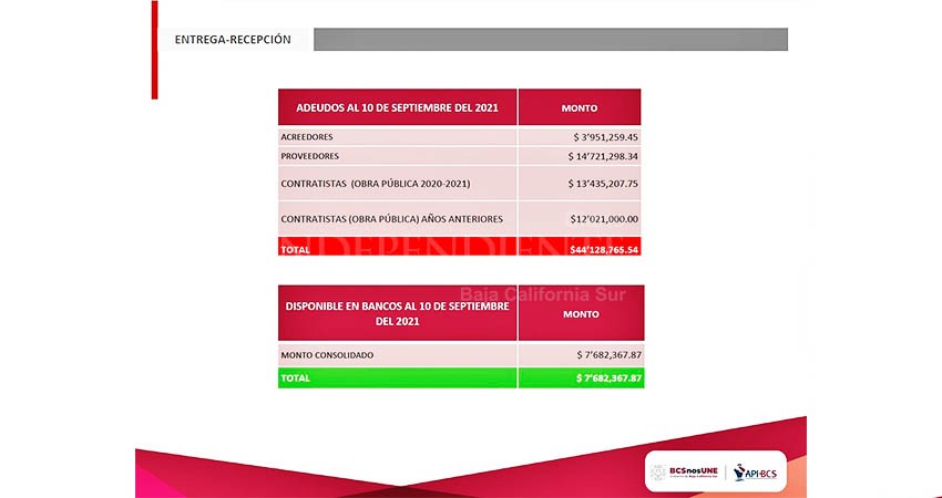 Concesiones portuarias pagaron “guante” millonario a APIBCS antes del 2021