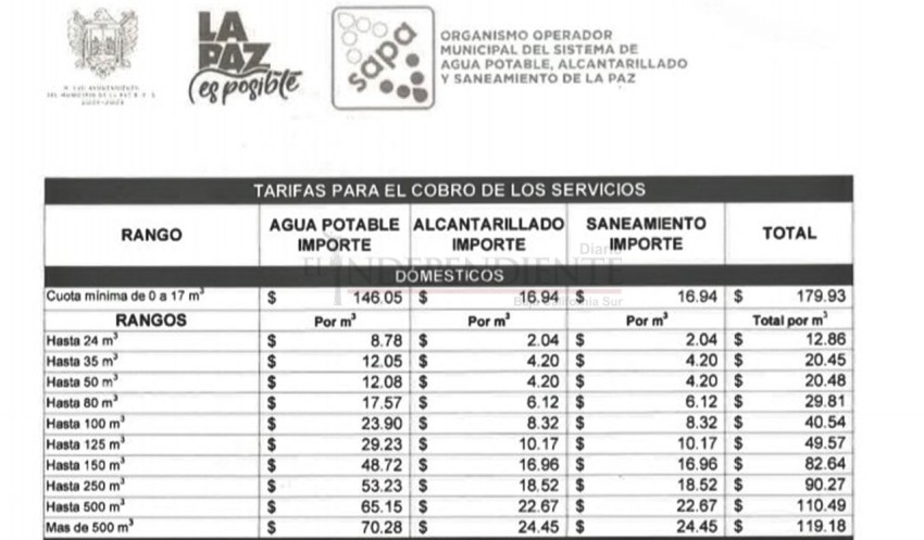 Aumenta tarifa de agua potable en La Paz