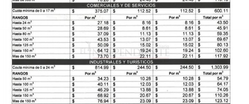 Aumenta tarifa de agua potable en La Paz