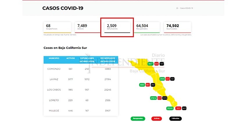 Registra BCS 36 muertes por COVID-19 en lo que va de enero