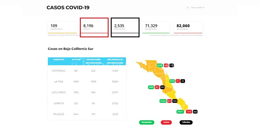 9 defunciones y casi 5 mil casos COVID-19 reporta BCS durante el fin de semana