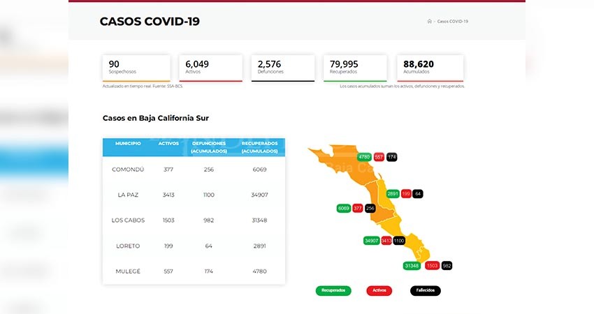 Disminuye número de contagios  activos COVID-19 en BCS; 