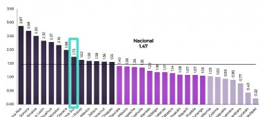 BCS, tercer lugar nacional en violencia contra mujeres: SNSP