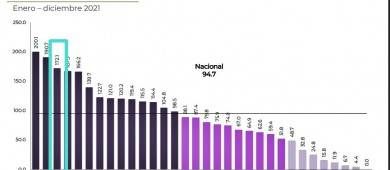 BCS, tercer lugar nacional en violencia contra mujeres: SNSP