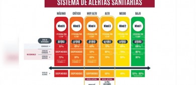 Estudiantes de BCS podría volver a clases el próximo 14 de febrero