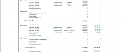 Aumentan las deudas del Gobierno del Estado