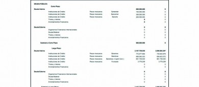 Aumentan las deudas del Gobierno del Estado