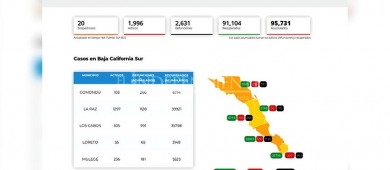 Presenta BCS un descenso sostenido de contagios por COVID-19