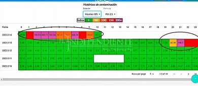 Aunque dijeron que estaba bajo control, el incendio se extendió por 4 hectáreas de basura