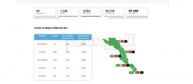 Con aforo diferenciado, BCS avanza a nivel uno del Sistema de Alerta Sanitaria