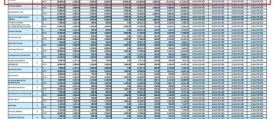 Presidente de la CEDH tiene percepciones brutas por 148 mil pesos al mes