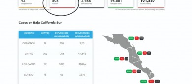 De nuevo… BCS supera los 500 casos activos de COVID-19