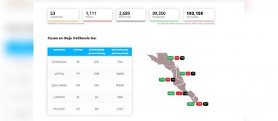 BCS, la entidad con el mayor índice de contagios Covid-19 en el país