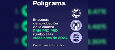 Alianza Va Por México tiene 39% de aceptación en BCS: Encuesta