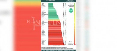 Los Cabos, en los primeros lugares de México con mayor percepción de seguridad