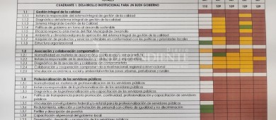 En rojo calificó el Observatorio Ciudadano a la administración municipal de Los Cabos