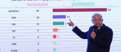 PRD denuncia a AMLO por difundir encuestas electorales