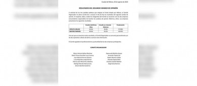 Xóchitl Gálvez gana segunda encuesta del FAM por la presidencial; PRI la respalda